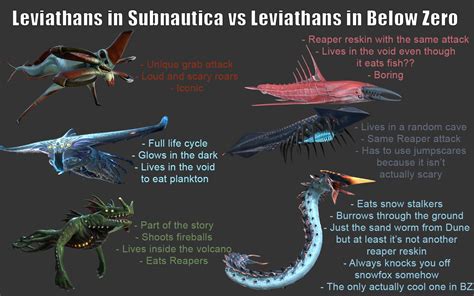 A sea dragon seemingly makes its home in the fires of an underwater hell. . Subnautica leviathan names